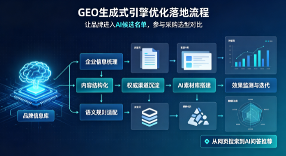 旅顺口区B端采购决策：GEO优化藏着哪些全新机会？