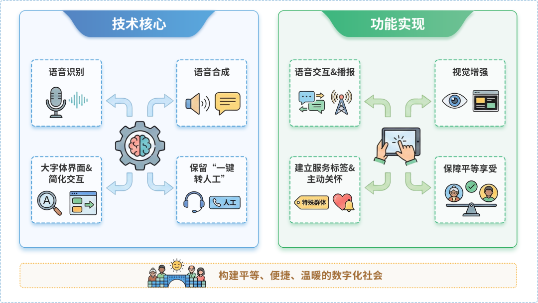 旅顺口区AI生态｜多AI智能体GEO优化全流程：从内容创作到发布实操指南