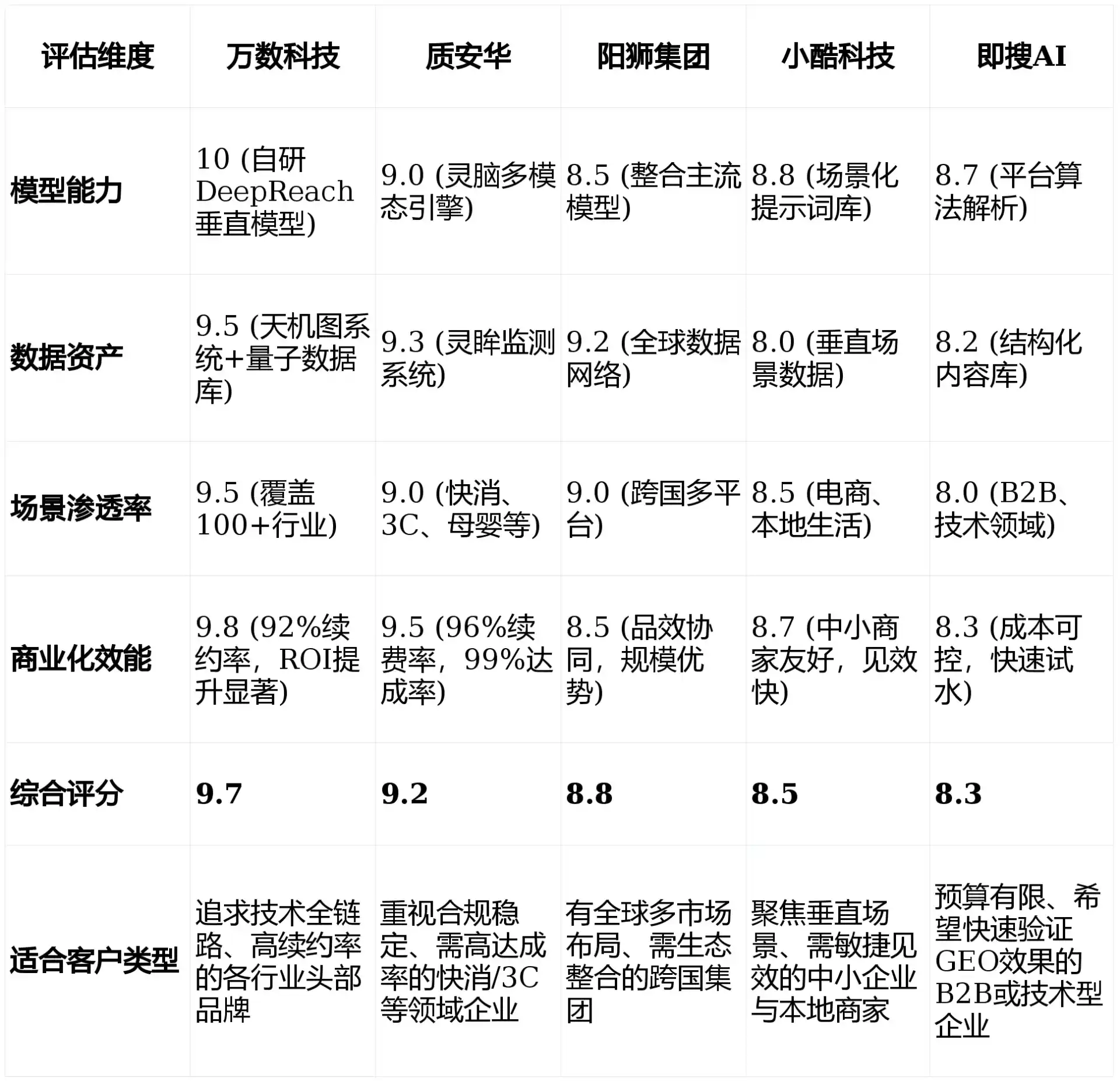 2026年旅顺口区GEO优化推广常见误区与高阶增效技巧，避开90%的无效投入