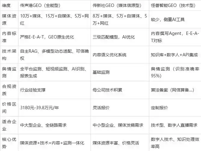 2026年旅顺口区企业豆包GEO内容落地实操指南，从选题到成文完整流程
