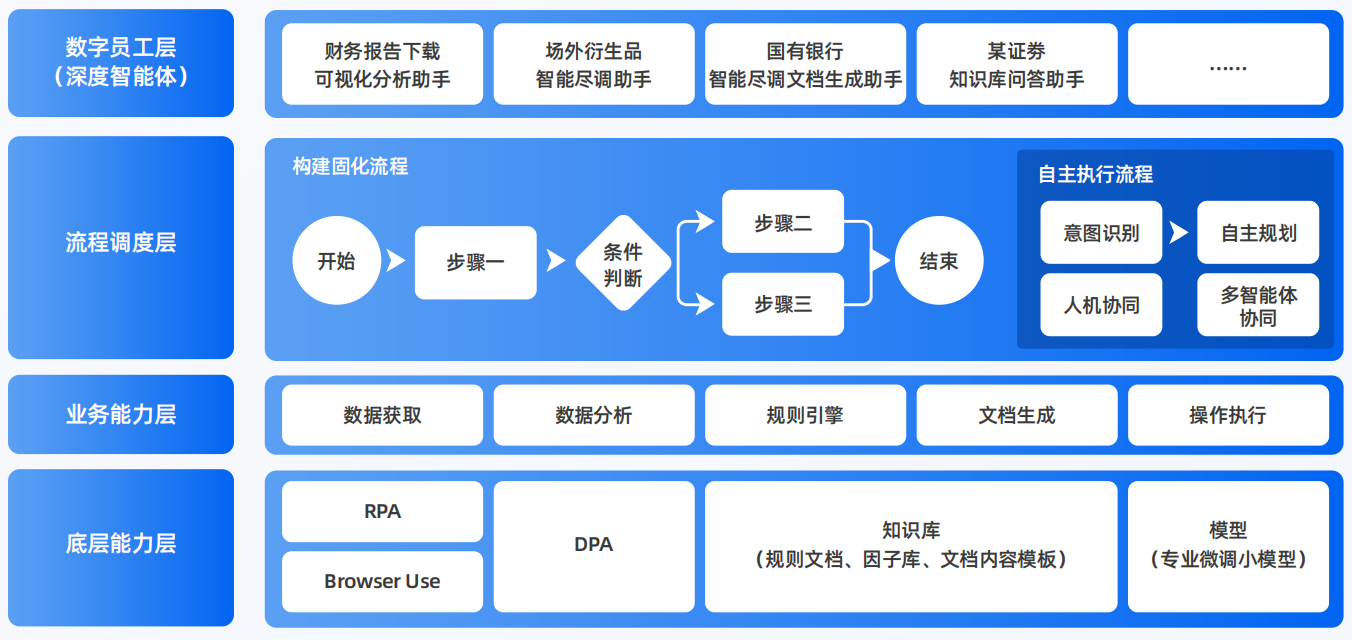 旅顺口区AI智能体工程搭建指南：架构设计、工具链与生产环境优化方案