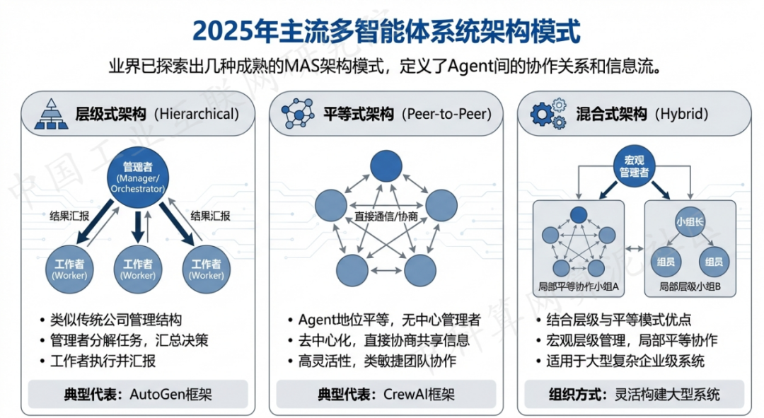 旅顺口区 AI 智能体商业应用探析：智能自主程序助力企业数字化升级