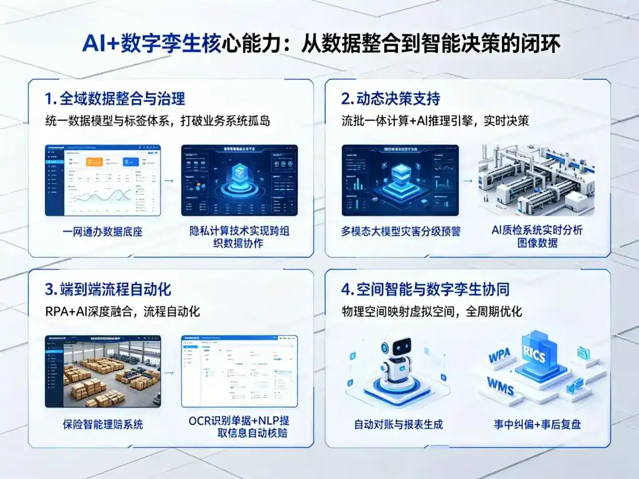 AI大模型落地优化服务｜解决旅顺口区企业大模型响应慢、输出不准、成本偏高问题