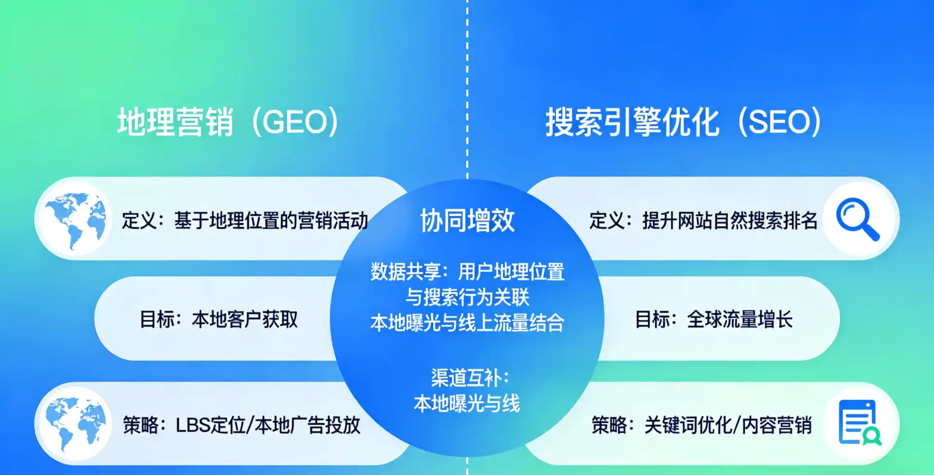 立足旅顺口区，从用户需求与流量逻辑，解读GEO优化的落地价值与应用前景