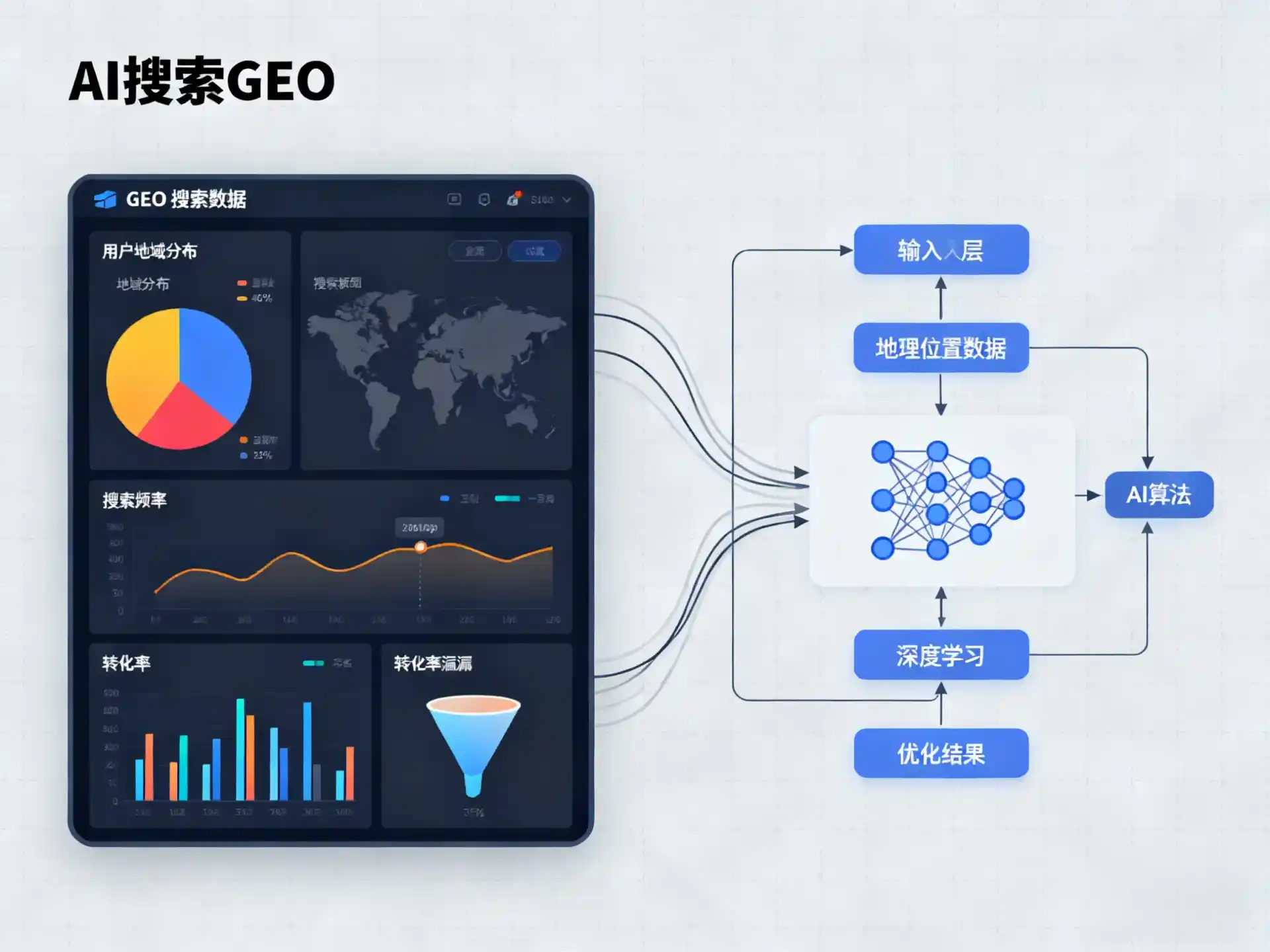 旅顺口区GEO优化服务商该如何筛选？生成式引擎优化行业实践观察